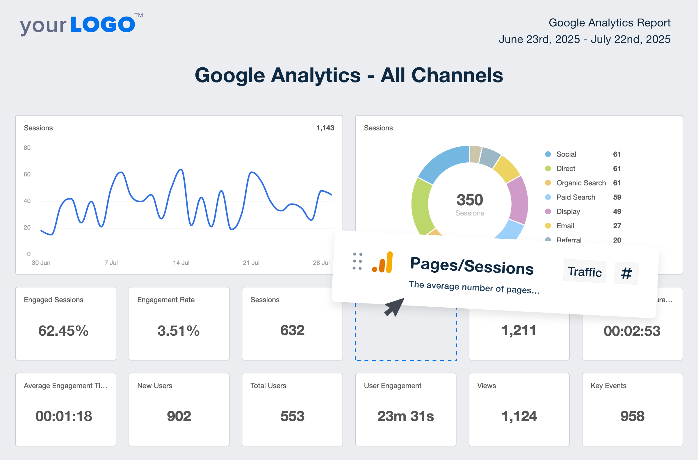 Improved local search rankings and map visibility